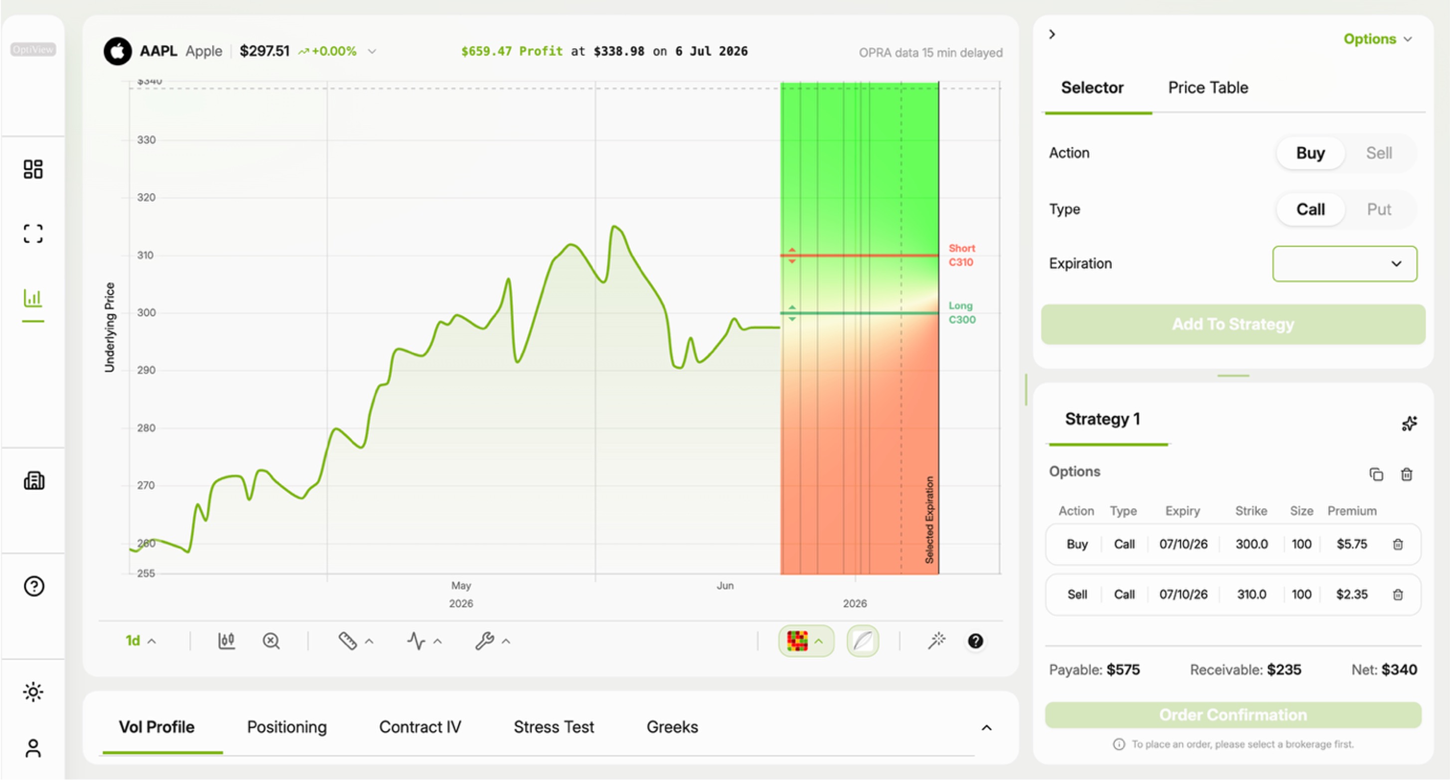 A bull-call spread on the OptiView platform showing max loss and max gain.