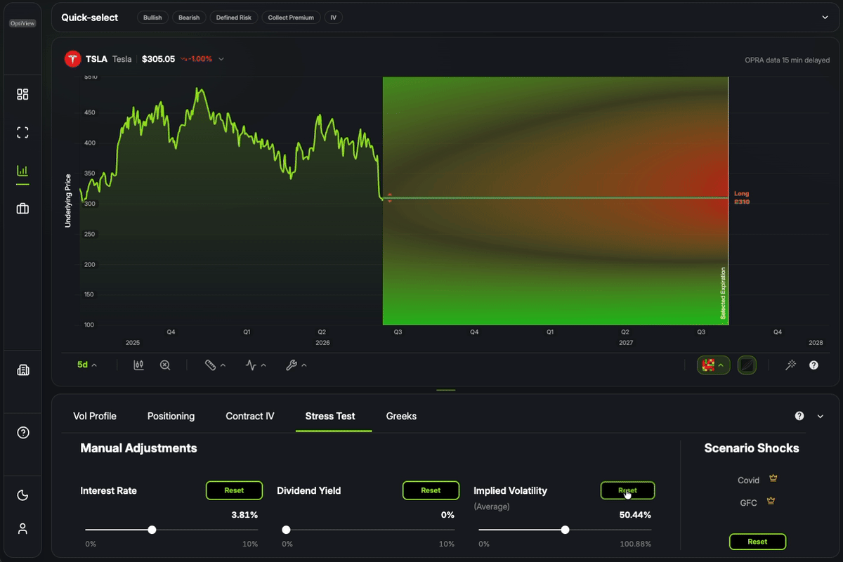 An image displaying how the options strategy 'Long Straddle' on Tesla (TSLA) increases in theoretical value if implied volatility (IV) increases.