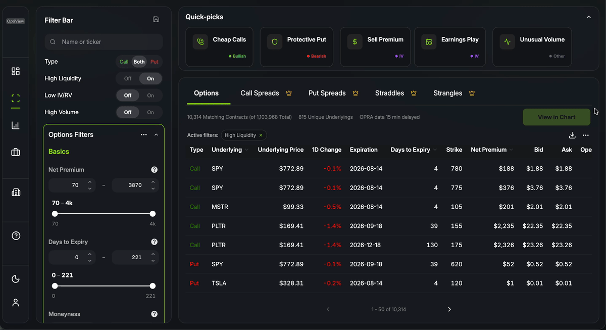 An illustration on how to [screen the entire universe of U.S.-listed options with OptiScan on the OptiView platform](https://opti-view.com/optiscan) for options contracts on underlyings with a low volatility skew to identify potential options that are attractive for trading a risk reversal options strategy.