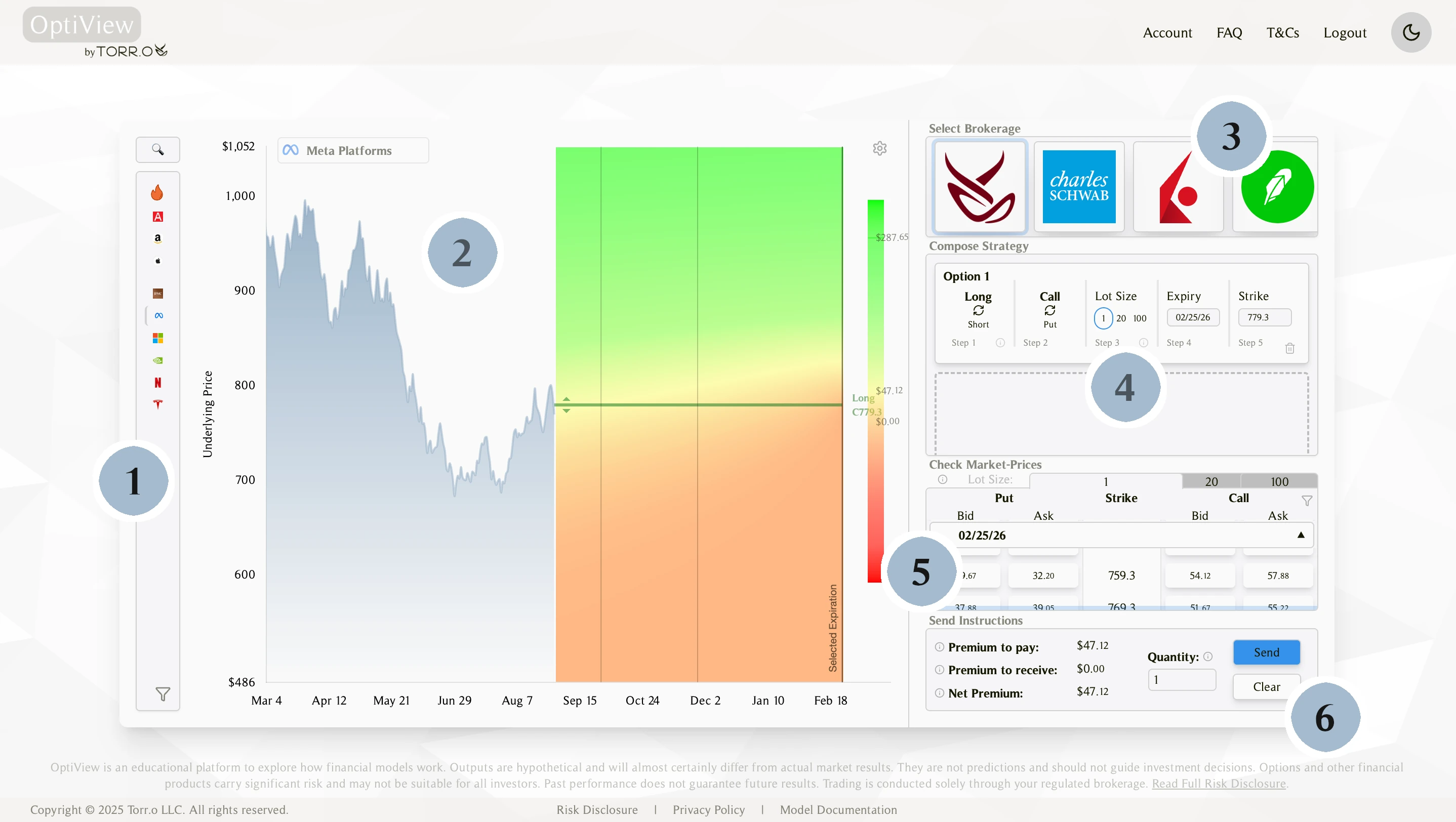 OptiView platform elements